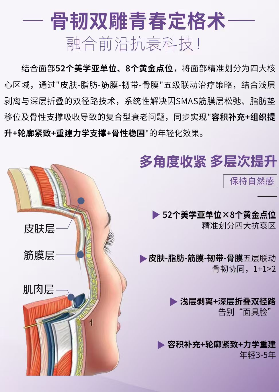 骨韧双雕・青春定格术——面部年轻化抗衰技术新突破
